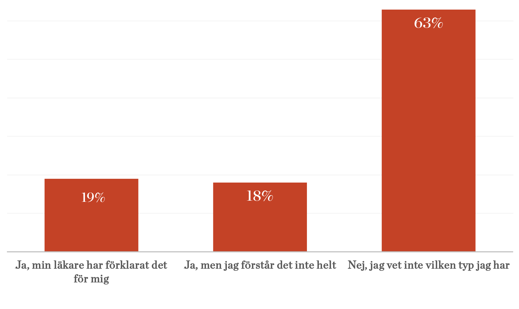 Vet du vilken typ av migrän du har?
